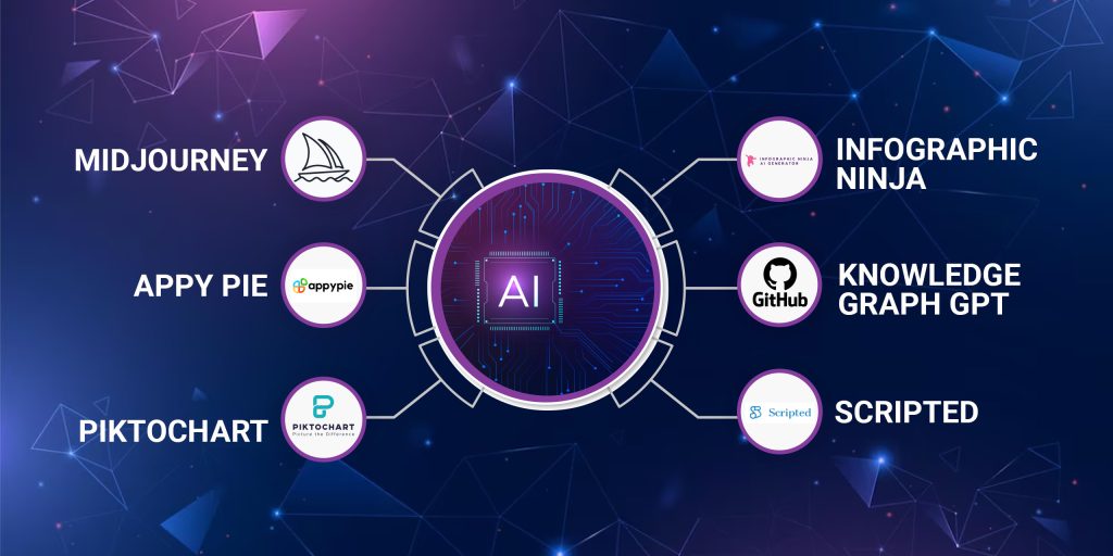 6 Best AI Infographic Generator from Text that Use Generative AI