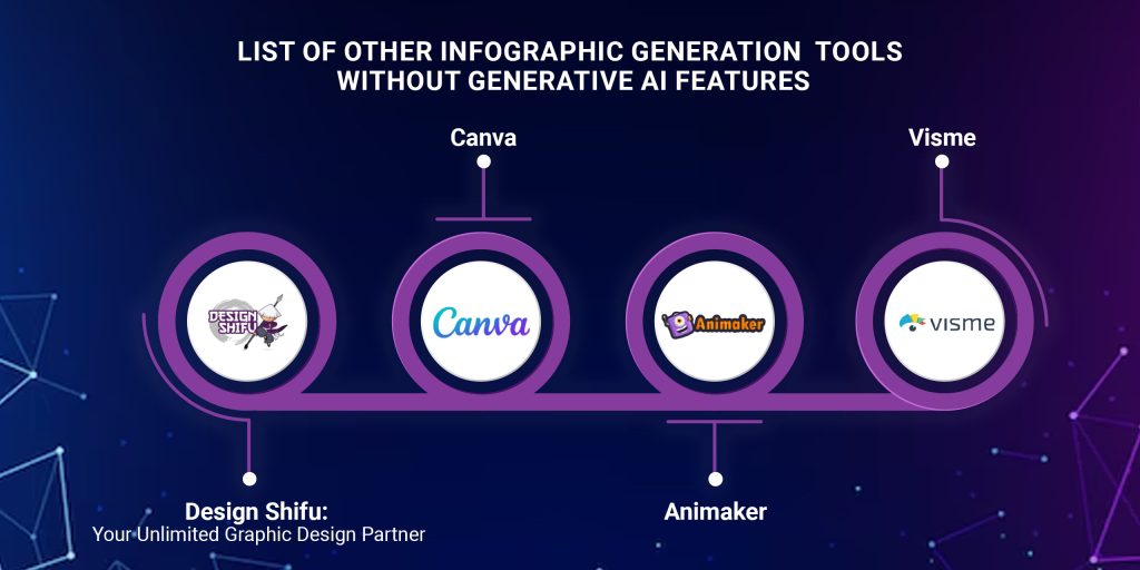 Infographic Generation Tools without Generative AI Features