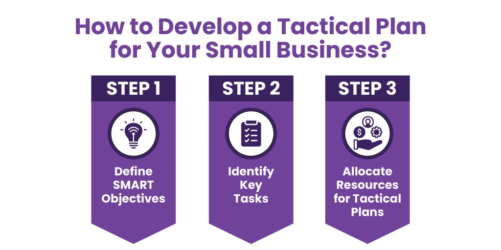 How to Develop a Tactical Plan for Your Small Business?