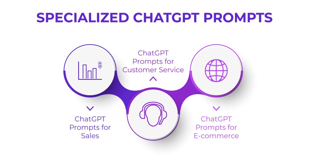 Specialized ChatGPT Prompts
