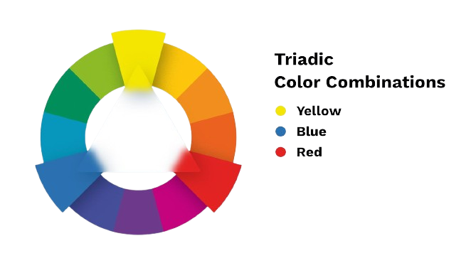 yellow,blue and red color combination