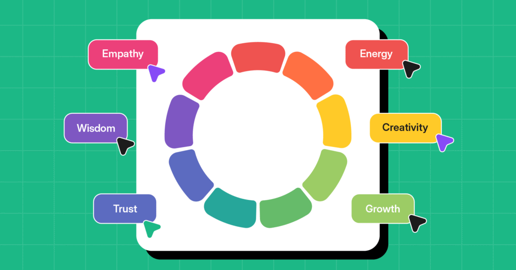 color wheel and what they say