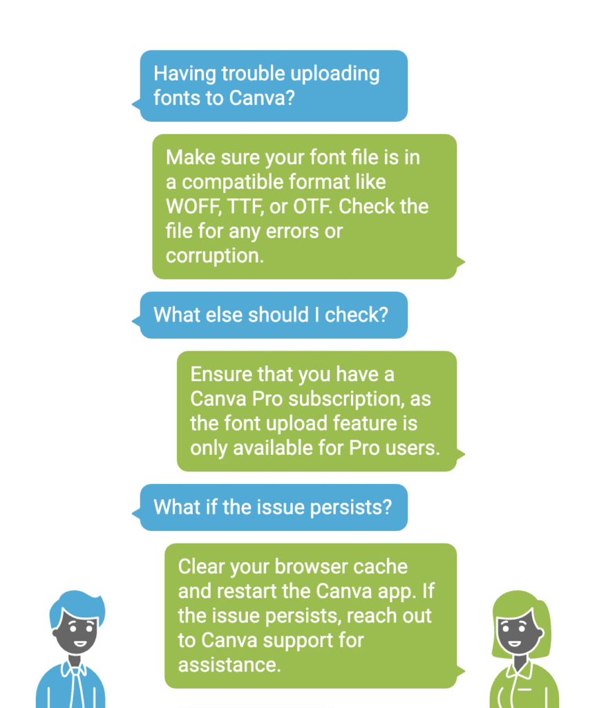 Troubleshooting Common Issues in Font Upload