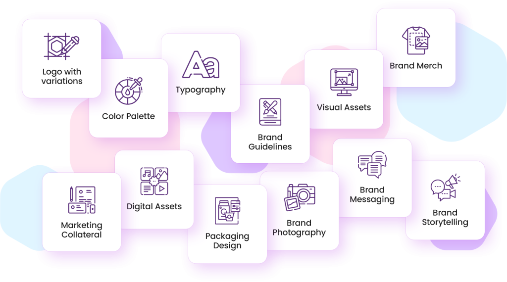 What to Include in a Branding Package?